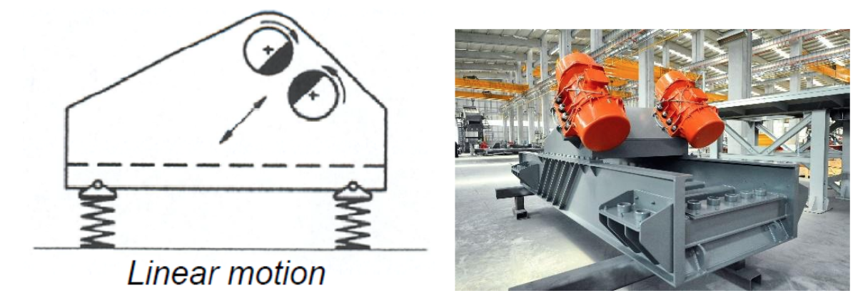 Exciter Mechanisms & Vibration Types