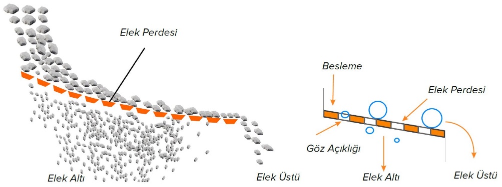 Eleme prensibi