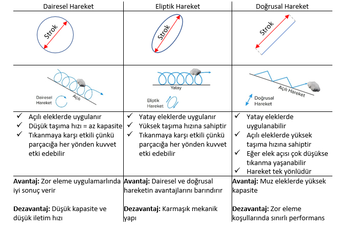 Titreşimli Elekler