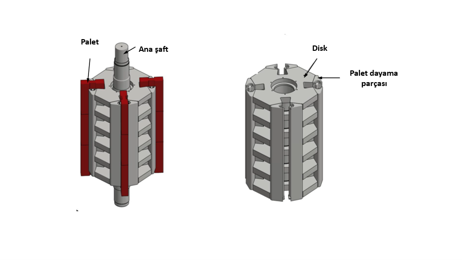 Şekil 3 de MEKA firmasının tipik tersiyer kırıcı rotor tasarımı görülmektedir.