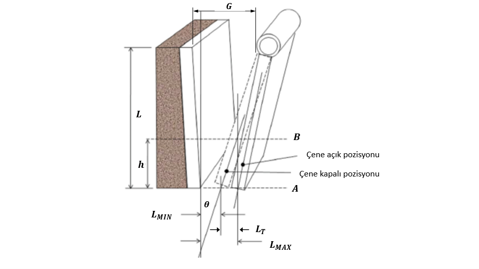 Şekil 6 Çeneli kırıcı çalışma geometrisi