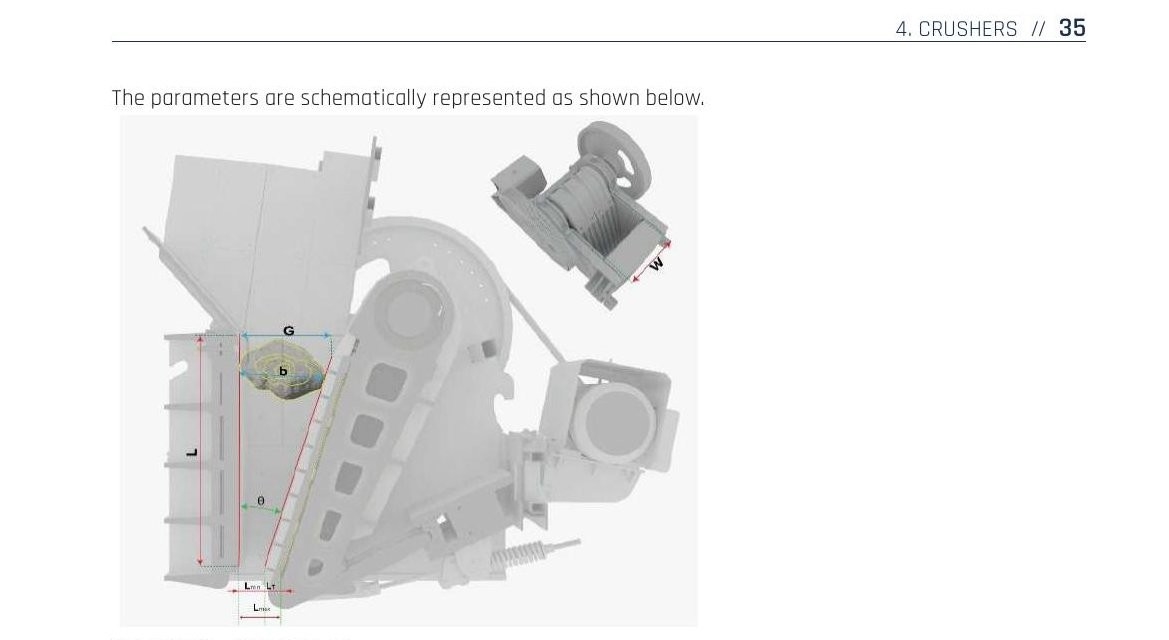 Figure 2 — Single-toggle jaw crusher geometric parameters: G, b, L, W, θ, L_MIN, L_MAX, L_T. Source: MEKA Global Handbook, p. 35.