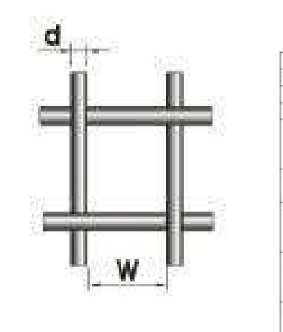 Figure 1. Square wire mesh geometry — opening W and wire diameter d. Source: MEKA Crushing, Screening and Mining Equipment Handbook, p. 136.
