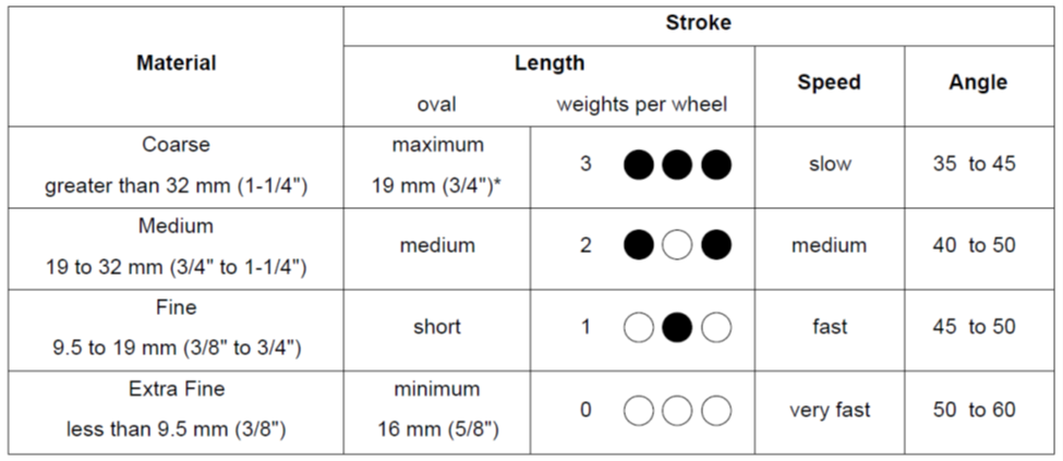 Table 1. Variation in stroke length with the addition of cylindrical counterweights.