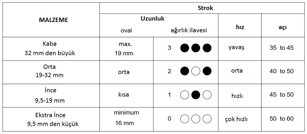 Tablo 1 Silindirik ağırlık ilavesi ile strok uzunluğunun değişimi