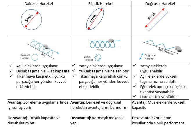 Titreşimli Elekler