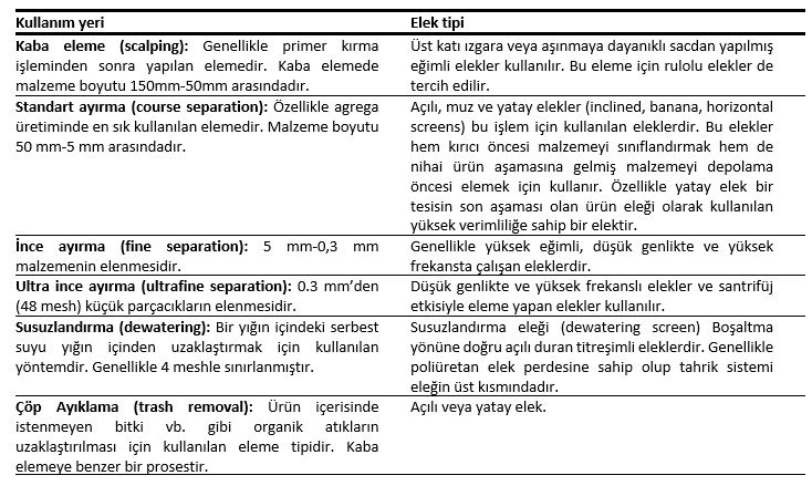 Titreşimli Elekler