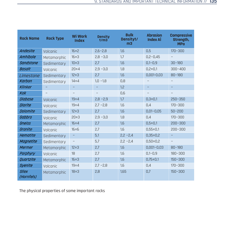 The MEKA handbook’s consolidated table of physical properties for major rock types