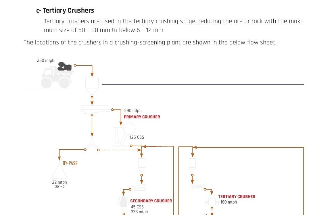 Three-stage crushing flowsheet showing primary, secondary, and tertiary duties with indicative throughputs and CSS values.